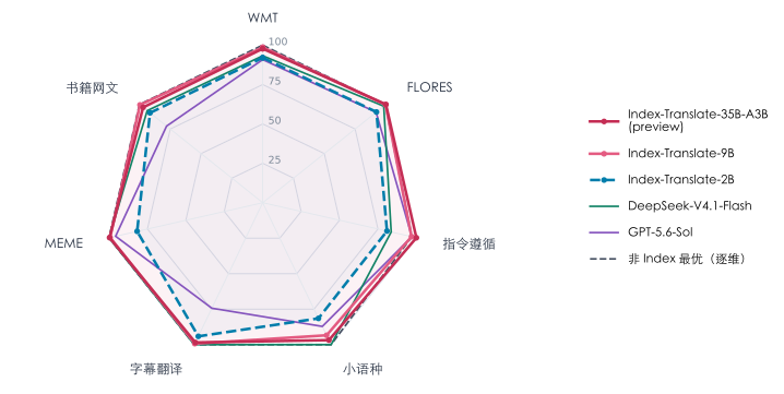 九游娱乐